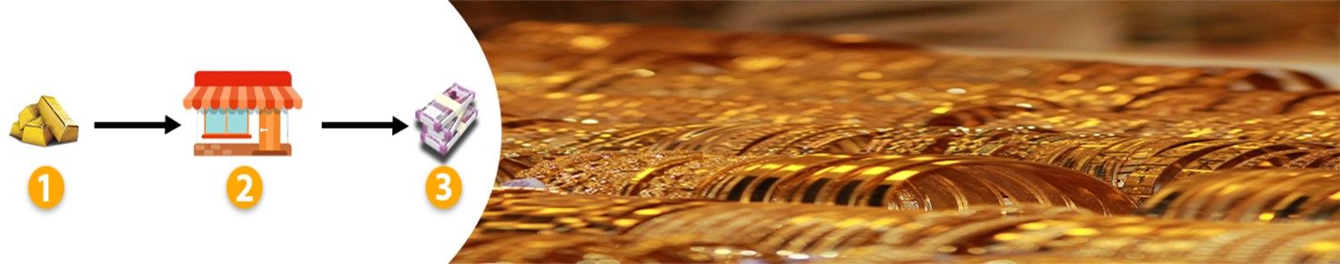 Best-Gold-Buyers-In-Karala
